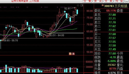 游资也抄底，三只松鼠缩量回调 “到嘴边的肉”敢不敢吃？